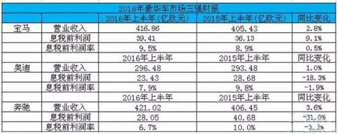 2020年高田气囊召回车型明细表格,高田气囊召回事件涉及车型