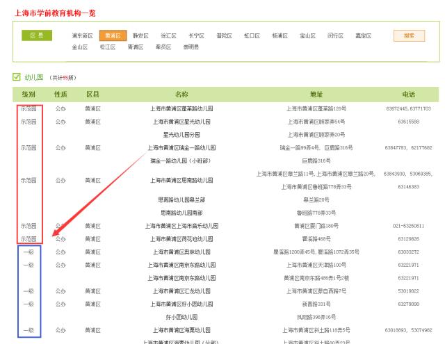 上海市幼儿园等级查询,上海幼儿园等级划分标准