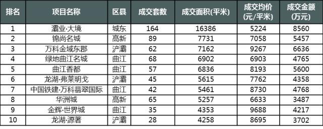 西安楼市6月有没有反弹迹象,西安市场回暖