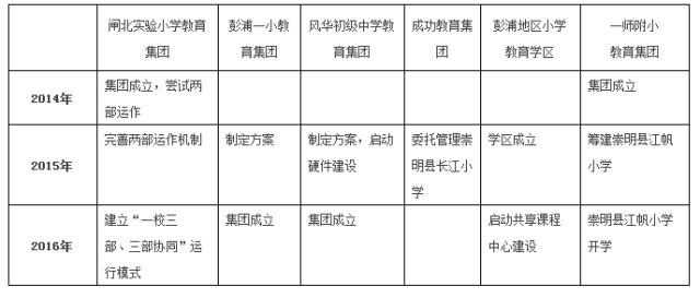 上海静安学校排名,静安最好的学校