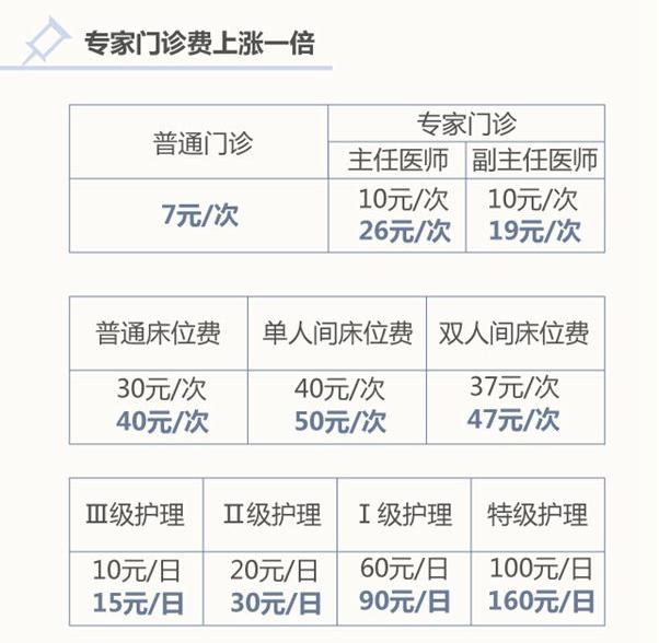 华西和协和医院在国外排名,协和华西301医生实力