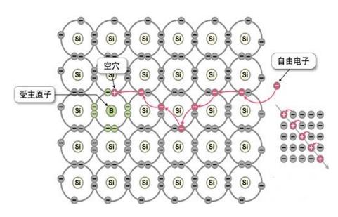 二极管晶体管集成电路,二极管及放大电路基础