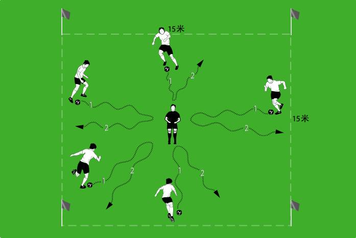 德国足球热身训练方法,德国青训热身动作