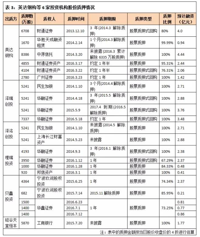 12亿业绩承诺打水漂,背后的利益盘算太惊人!看新财富深挖其套路