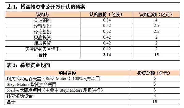 12亿业绩承诺打水漂,背后的利益盘算太惊人!看新财富深挖其套路