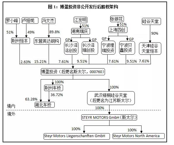 12亿业绩承诺打水漂,背后的利益盘算太惊人!看新财富深挖其套路