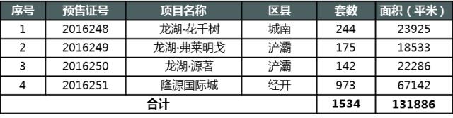 西安楼市6月有没有反弹迹象,西安市场回暖