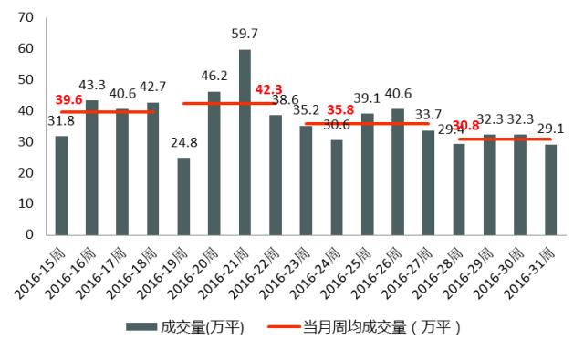 西安楼市6月有没有反弹迹象,西安市场回暖