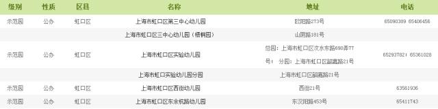 上海市幼儿园等级查询,上海幼儿园等级划分标准