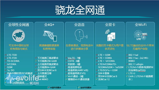 高通骁龙系列讲解,高通骁龙刚开始用在哪个手机