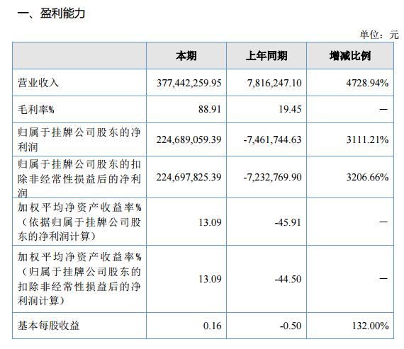 英雄互娱上半年收入,英雄互娱收入2023
