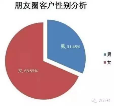 微信运营|微商怎么找货源?微商选款那些你必须要知道的秘密