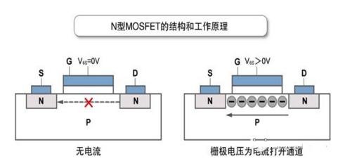 二极管晶体管集成电路,二极管及放大电路基础