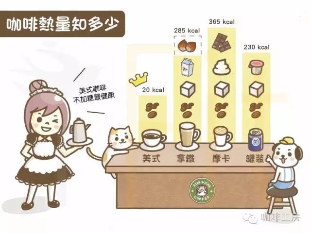 怎样喝咖啡才是健康的选择,咖啡健康