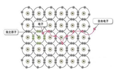 二极管晶体管集成电路,二极管及放大电路基础