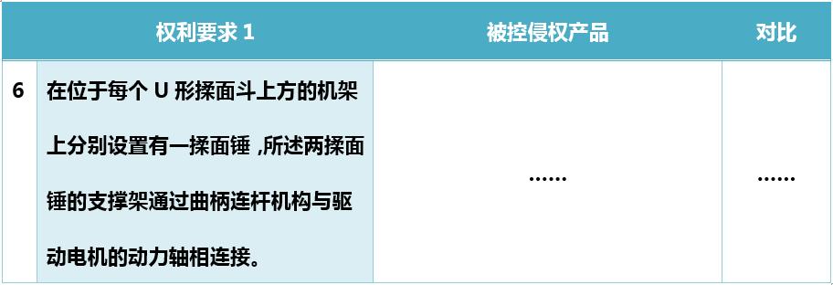 揉面机的锤子有几个？经典铁案翻盘之二|可深了