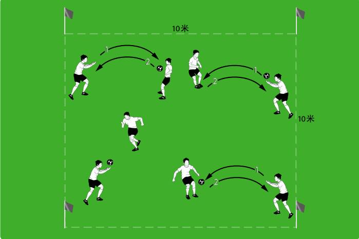 德国足球热身训练方法,德国青训热身动作