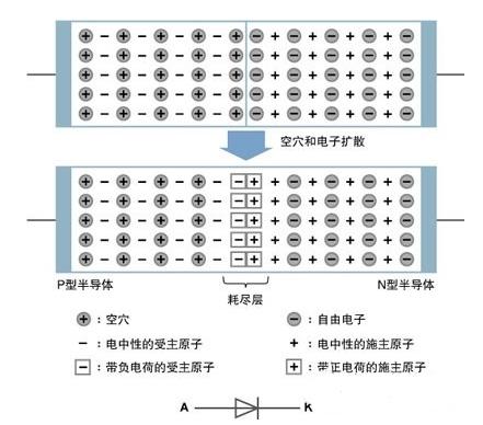 二极管晶体管集成电路,二极管及放大电路基础