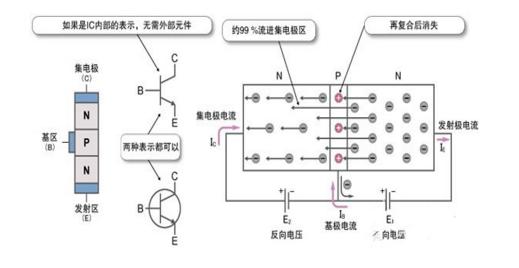 二极管晶体管集成电路,二极管及放大电路基础
