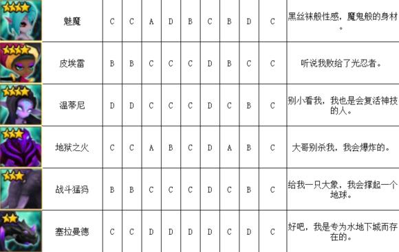 魔灵召唤哪些魔灵值得上6,魔灵召唤原始5星魔灵排行推荐