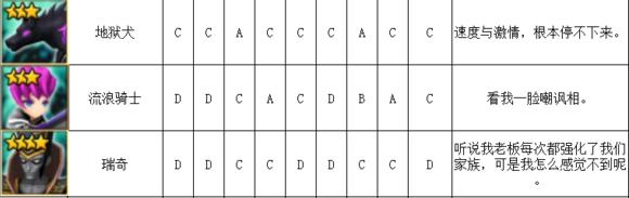 魔灵召唤哪些魔灵值得上6,魔灵召唤原始5星魔灵排行推荐