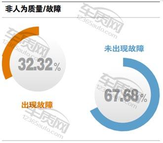 北汽幻速h3和h3f哪个好,北汽幻速h3是前驱还是后驱