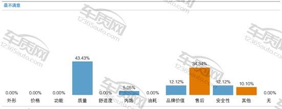 北汽幻速h3和h3f哪个好,北汽幻速h3是前驱还是后驱