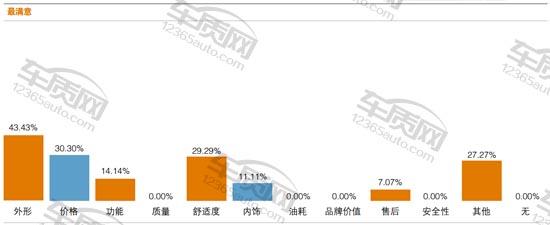 北汽幻速h3和h3f哪个好,北汽幻速h3是前驱还是后驱