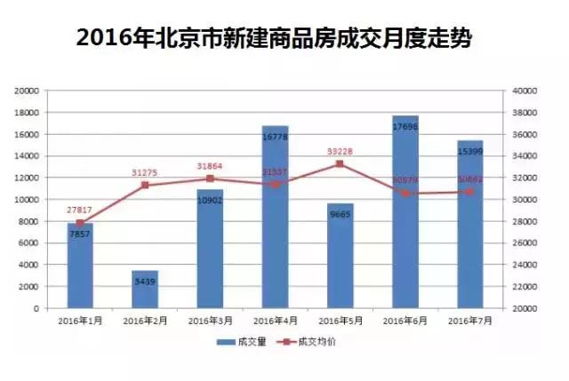 北京热门楼盘推荐,盘点北京十大必看楼盘