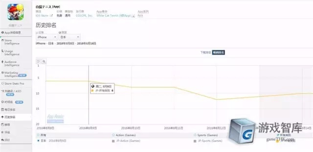 智观全球：手游后浪推前浪之“白猫网球王子”