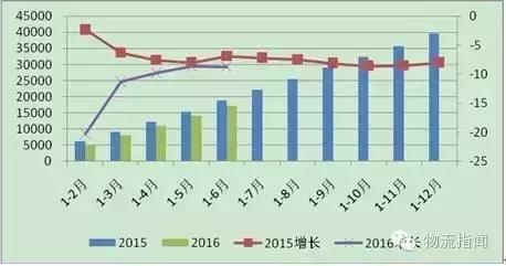 商贸物流发展前景,商贸物流的发展前景