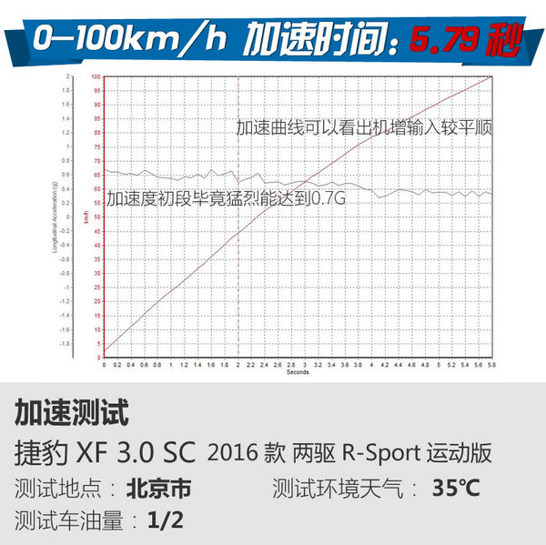 捷豹5米长的suv车,捷豹xf3.0新车价格