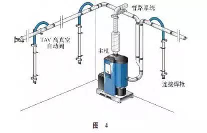 环保废气净化技术,焊接废气处理设备价格