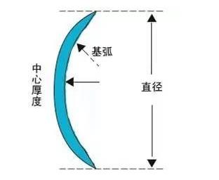 原来蓝色美瞳这么好看,原来现在的美瞳也这么好看呢