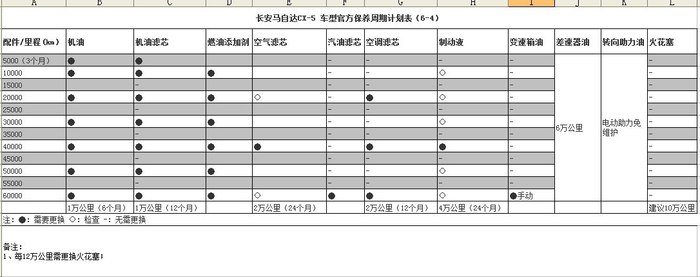 4S说挂着的那个小铁片很重要