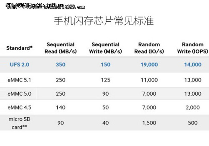 问鼎7.2测评,三星note7至尊纪念版评测