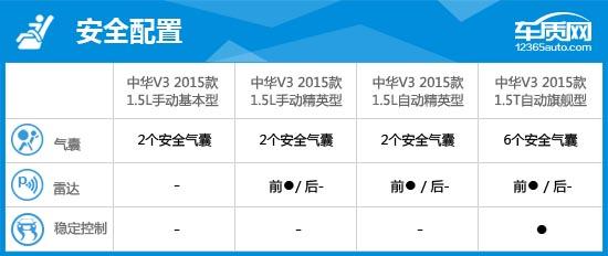 2016款中华v3测评视频,2015中华v3二手车