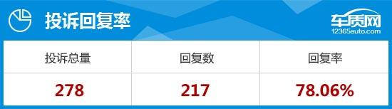 2016款中华v3测评视频,2015中华v3二手车