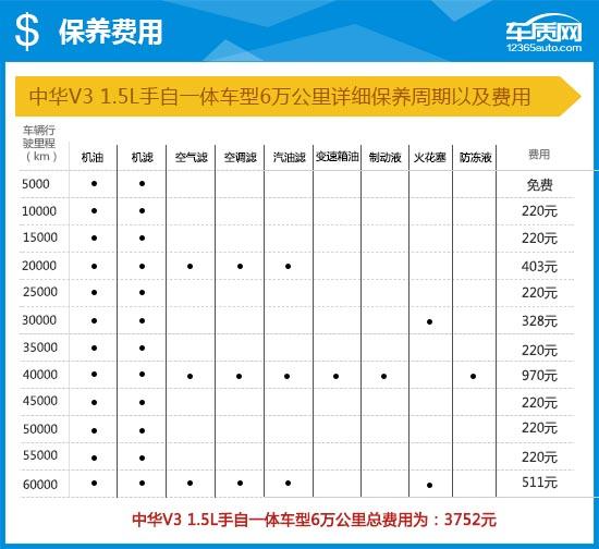 2016款中华v3测评视频,2015中华v3二手车