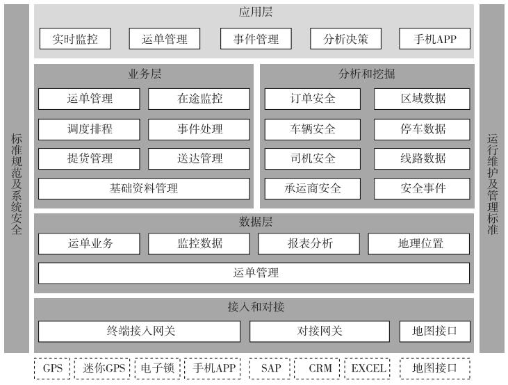 展望3.0时代！易流发起物流“透明革命”