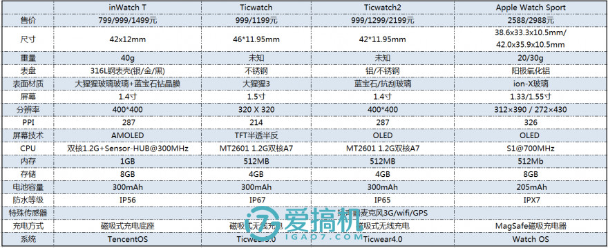 ticwatch2经典款评测,ticwatch2手表测评