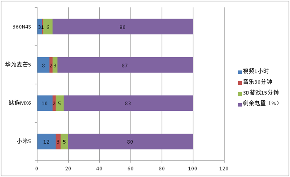 魅族n4,360手机n4评测