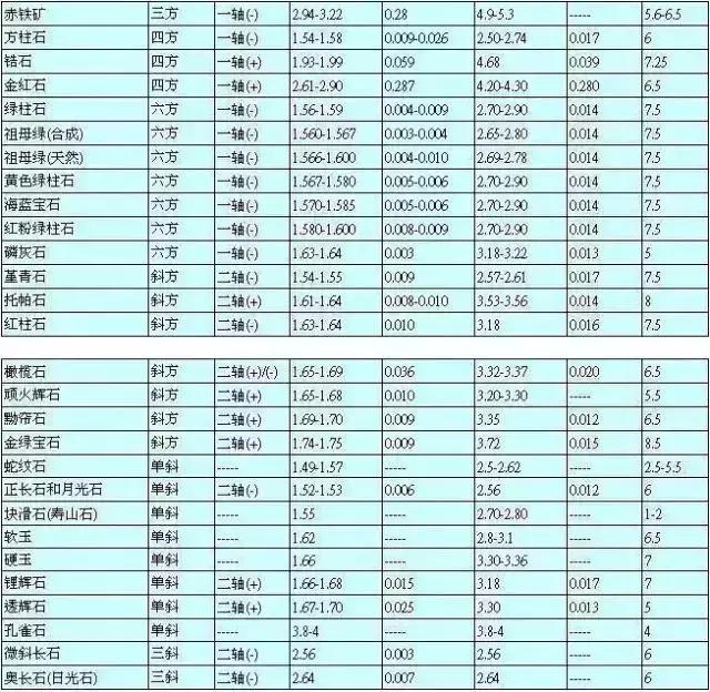 都说女人爱珠宝，这些宝石知识你又知多少呢？