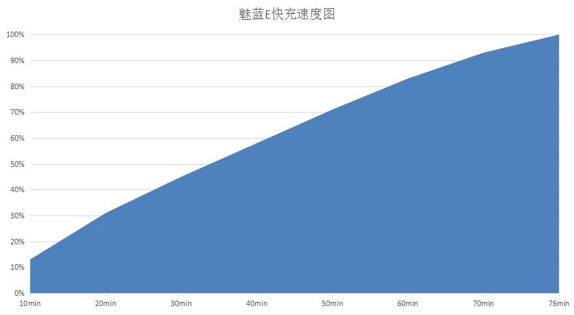 魅蓝最好的手机是哪一款,魅蓝最好的一款手机