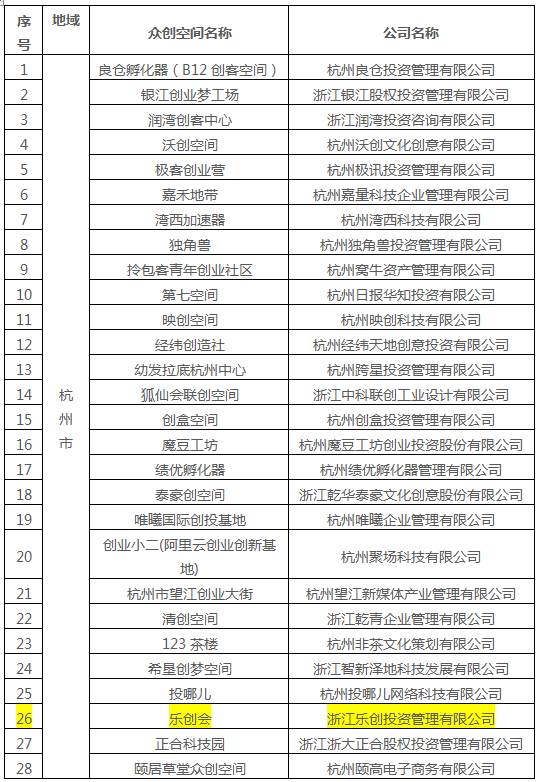 浙江嘉兴国家级众创空间,浙江国家级众创空间补贴