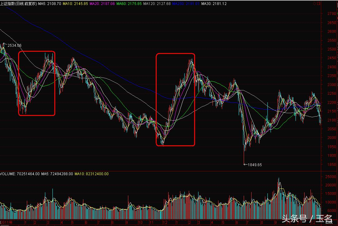 为什么权重股票对大盘指数影响大,为什么权重股会一直跌