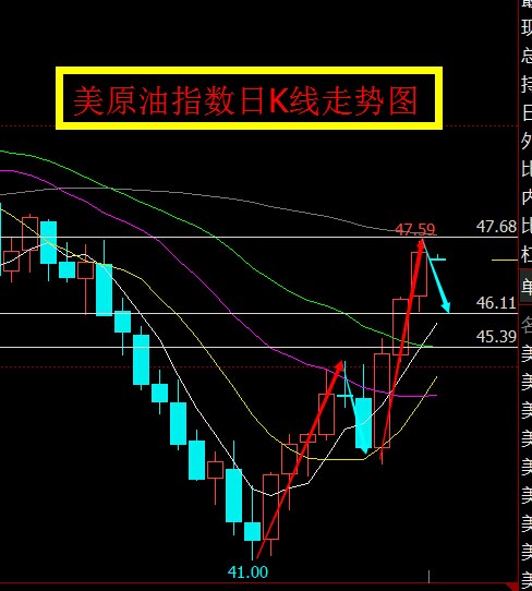 8.15原油走势分析及建议,期货8.12