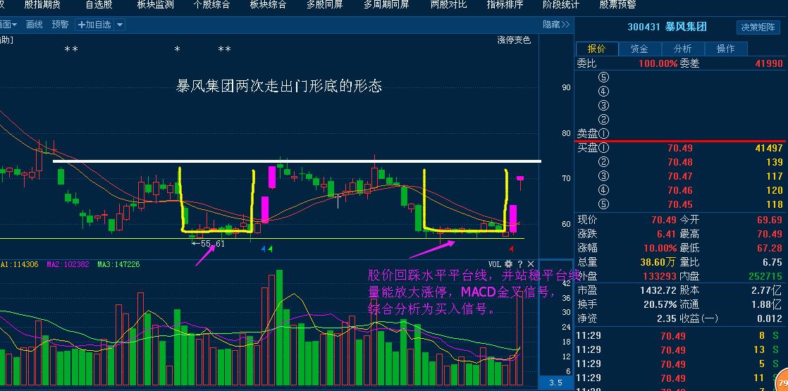 狙击涨停板战法之选股篇,狙击涨停板绝密战法