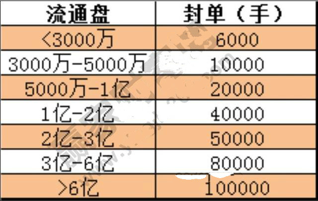 狙击涨停板战法之选股篇,狙击涨停板绝密战法