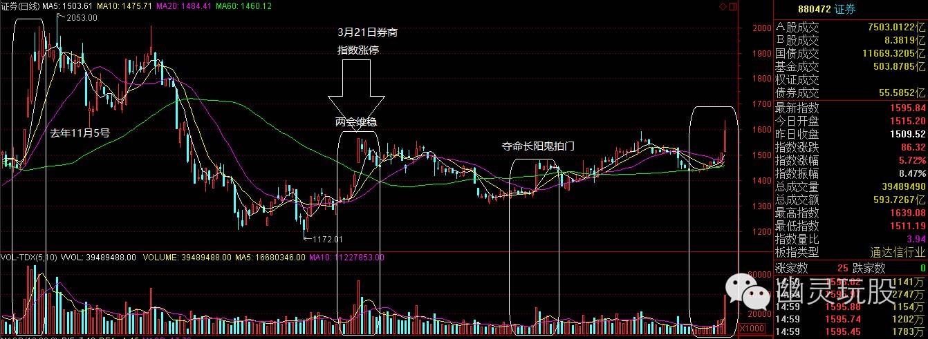 幽灵玩股：没有逻辑！我自岿然不动
